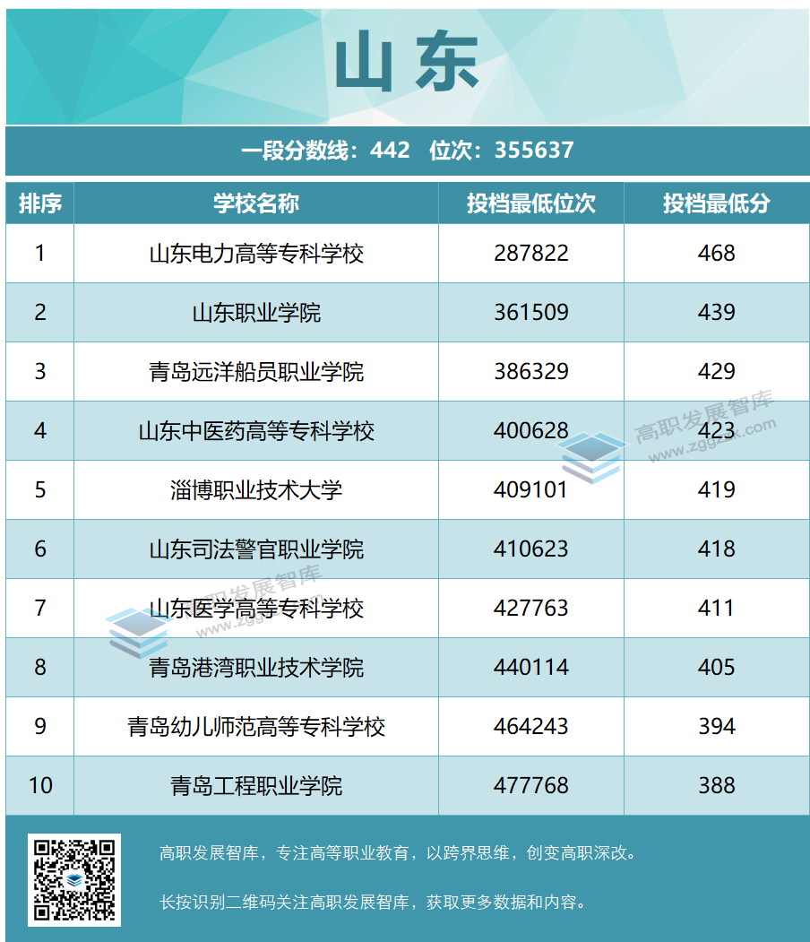 高职发展智库