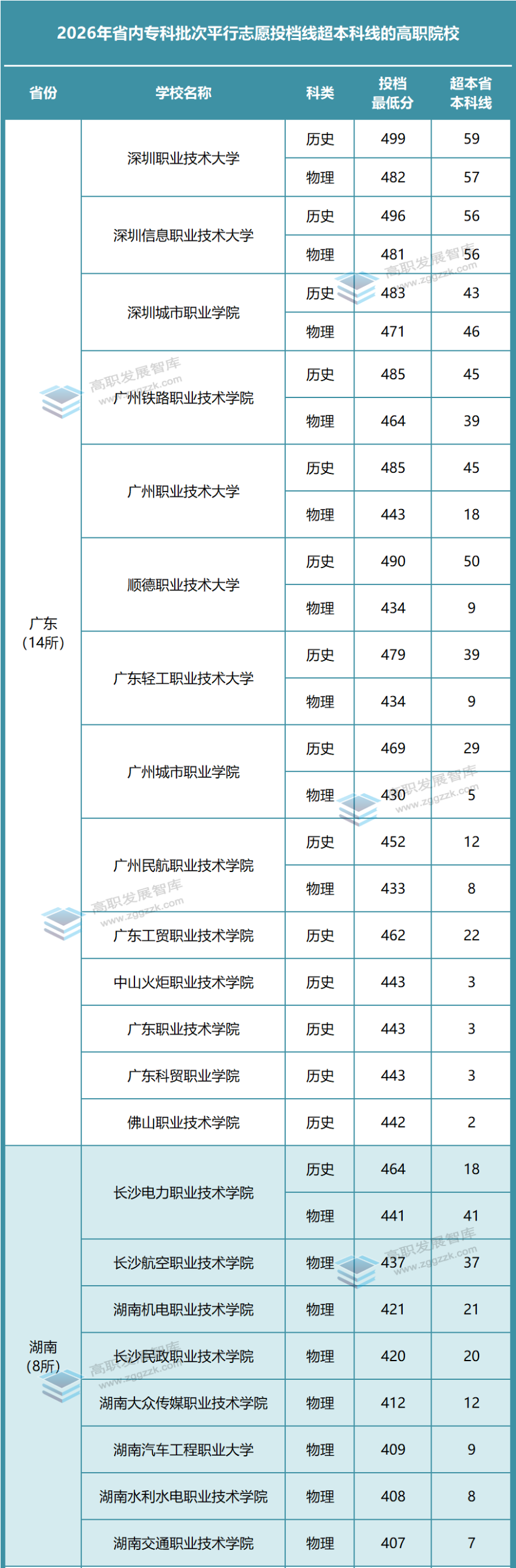 高职发展智库