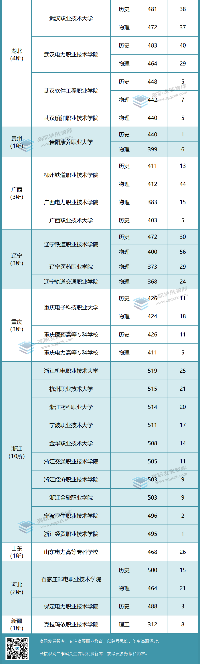 高职发展智库