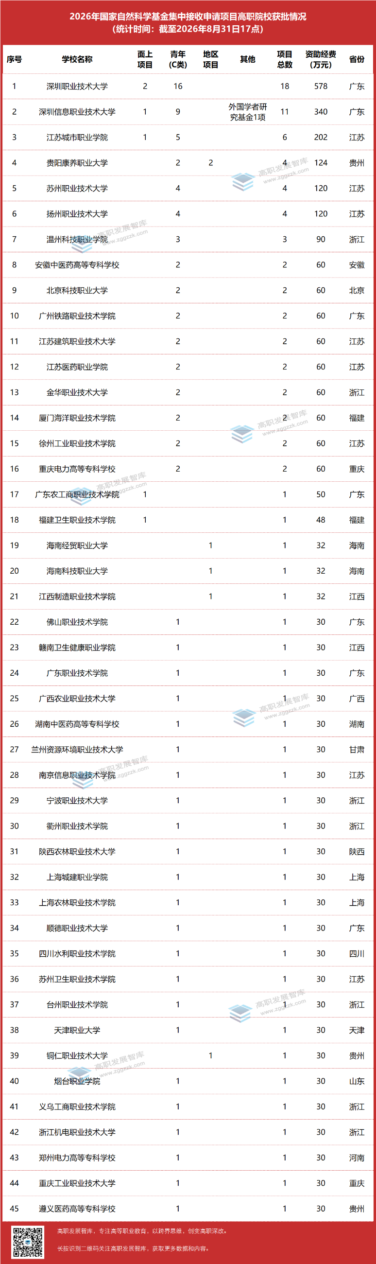 高职发展智库