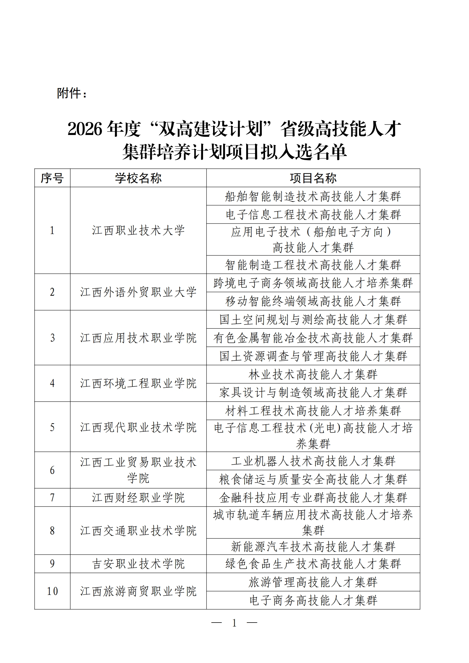 高职发展智库