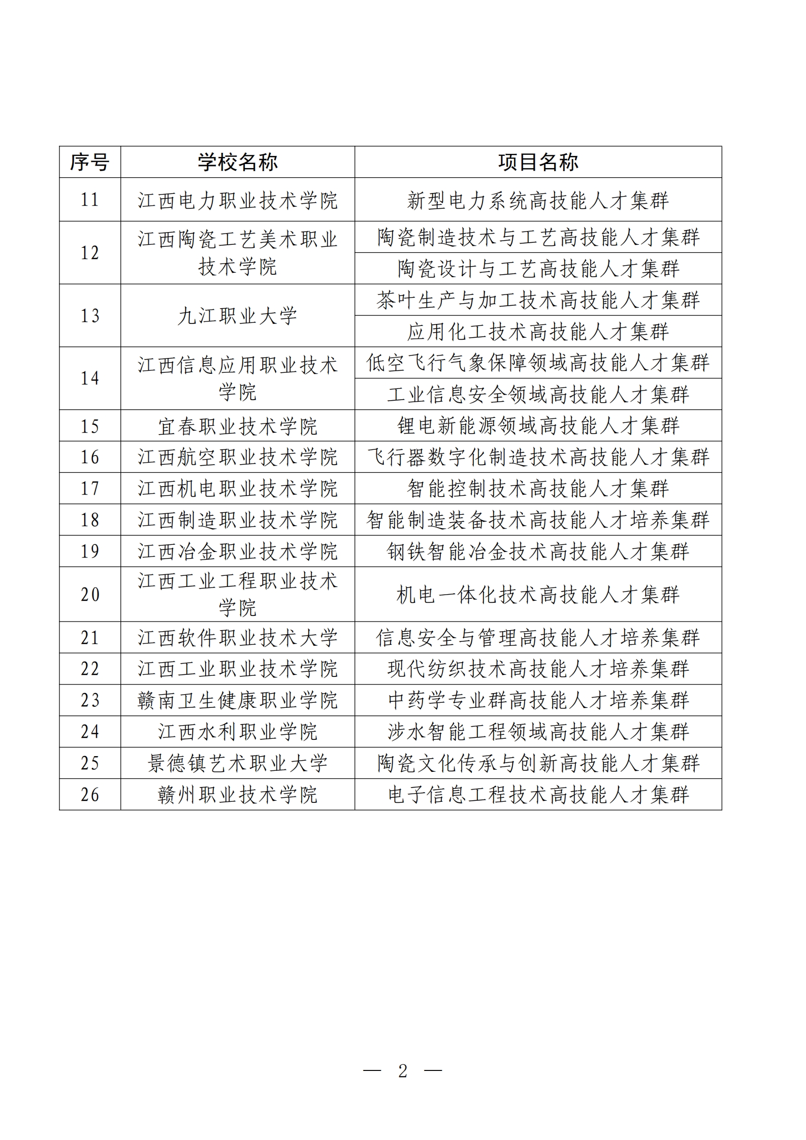 高职发展智库