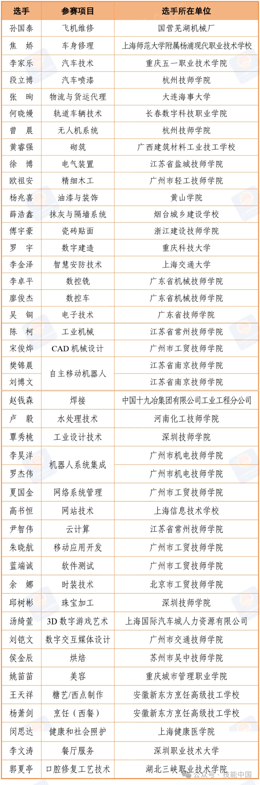 高职发展智库