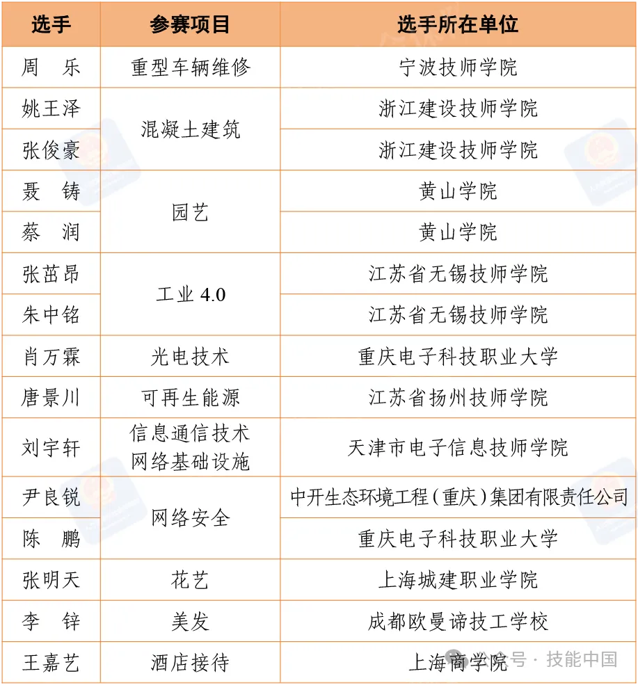 高职发展智库