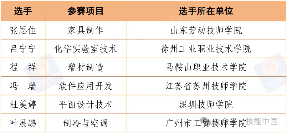 高职发展智库