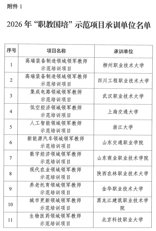 高职发展智库