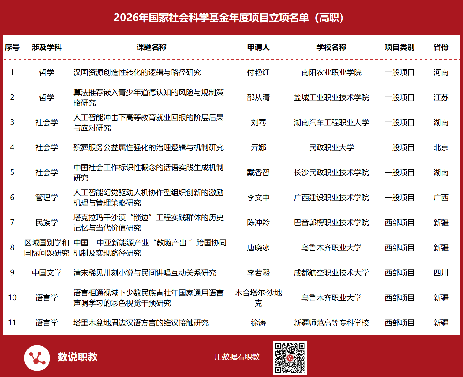 高职发展智库