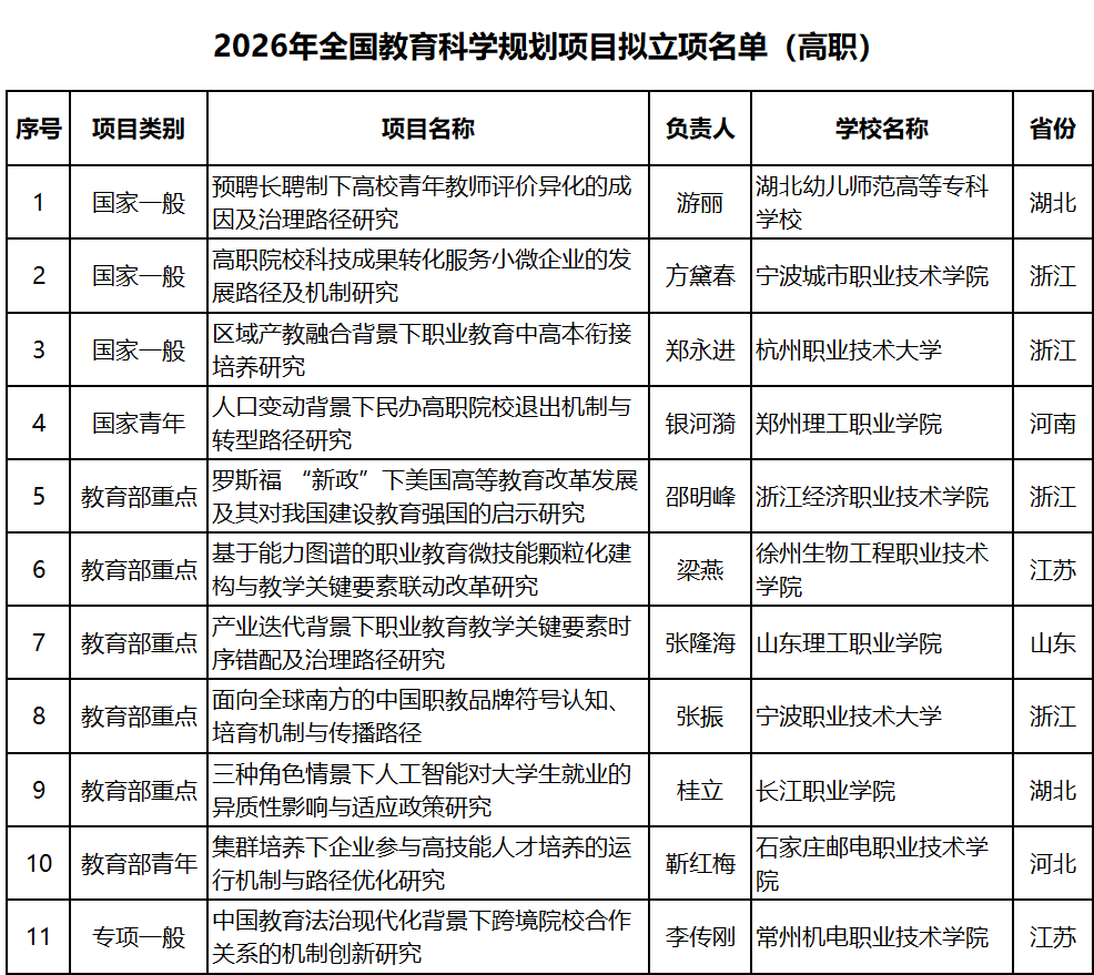 高职发展智库
