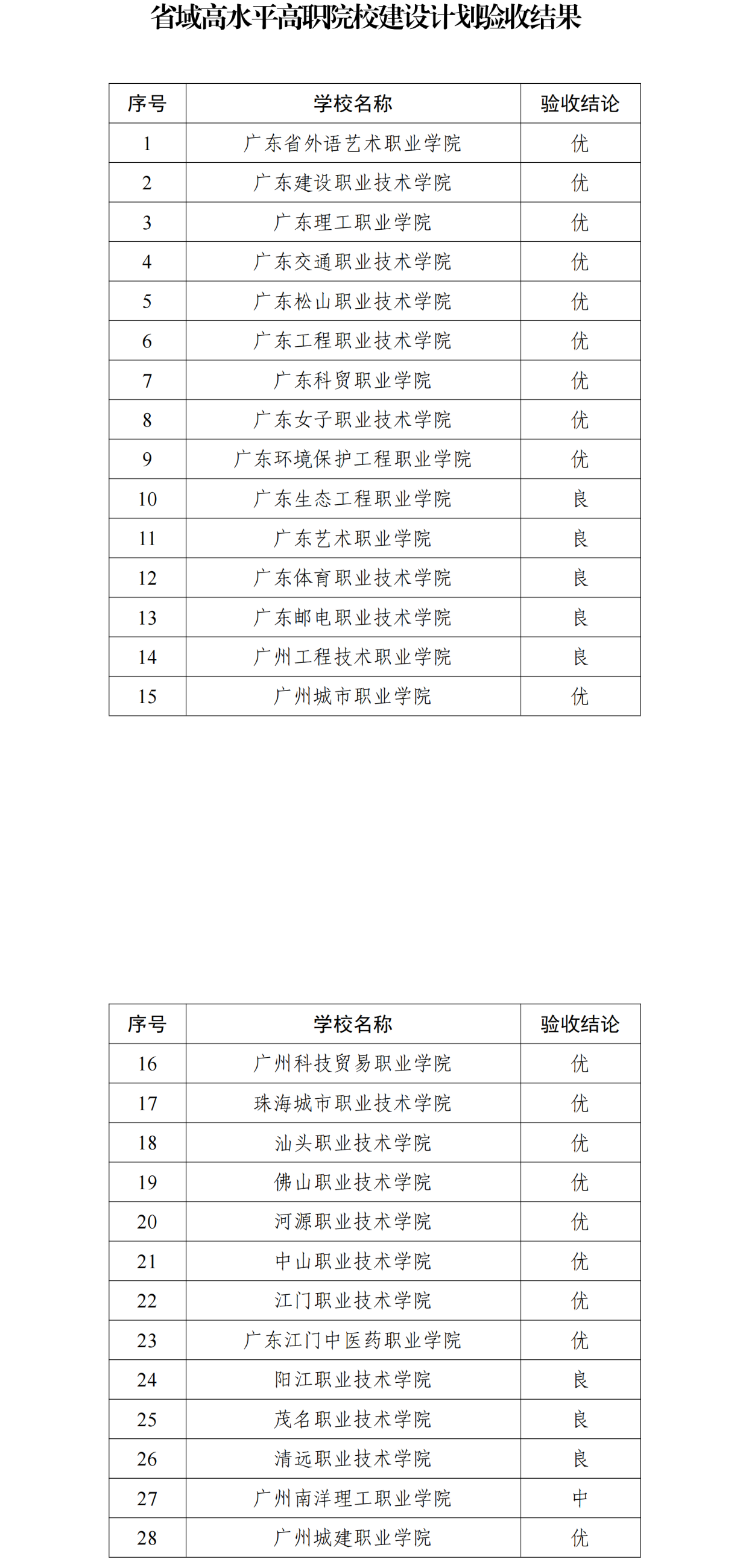 高职发展智库