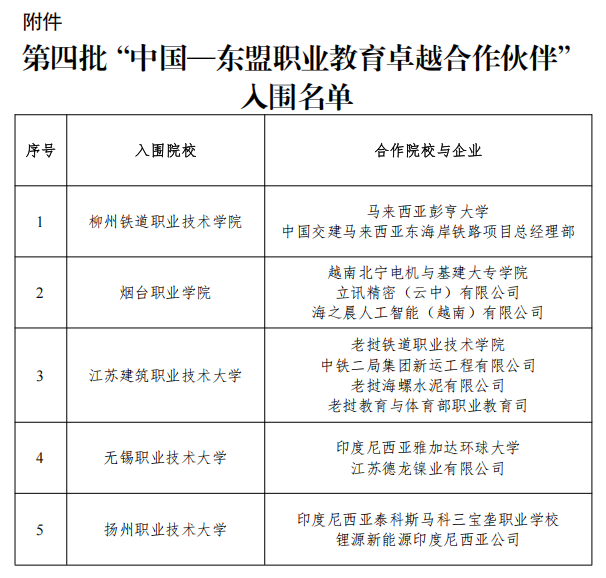 高职发展智库