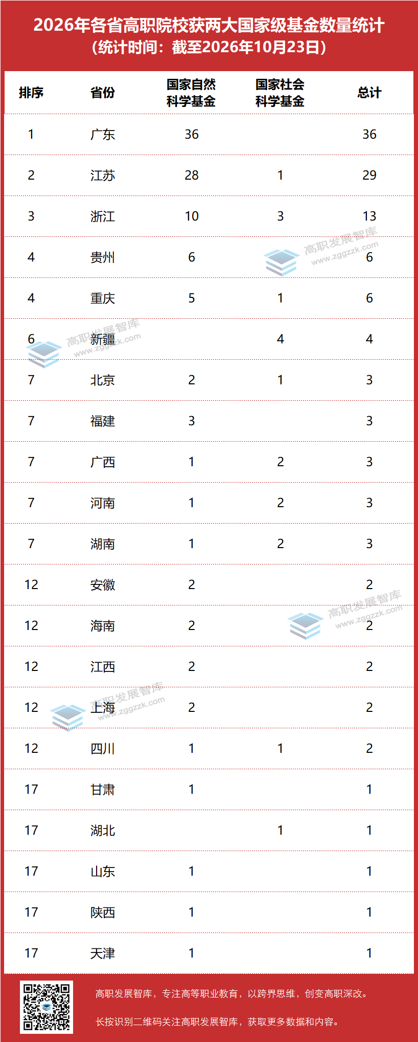 高职发展智库