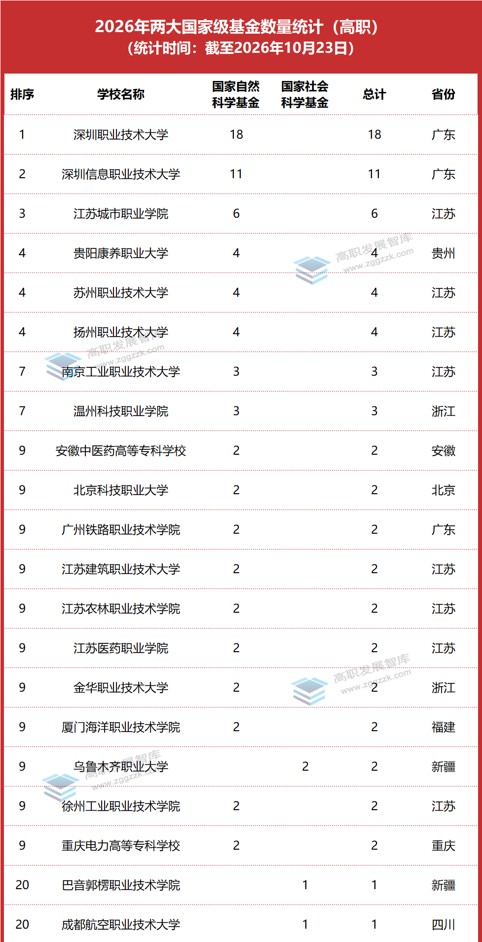 高职发展智库