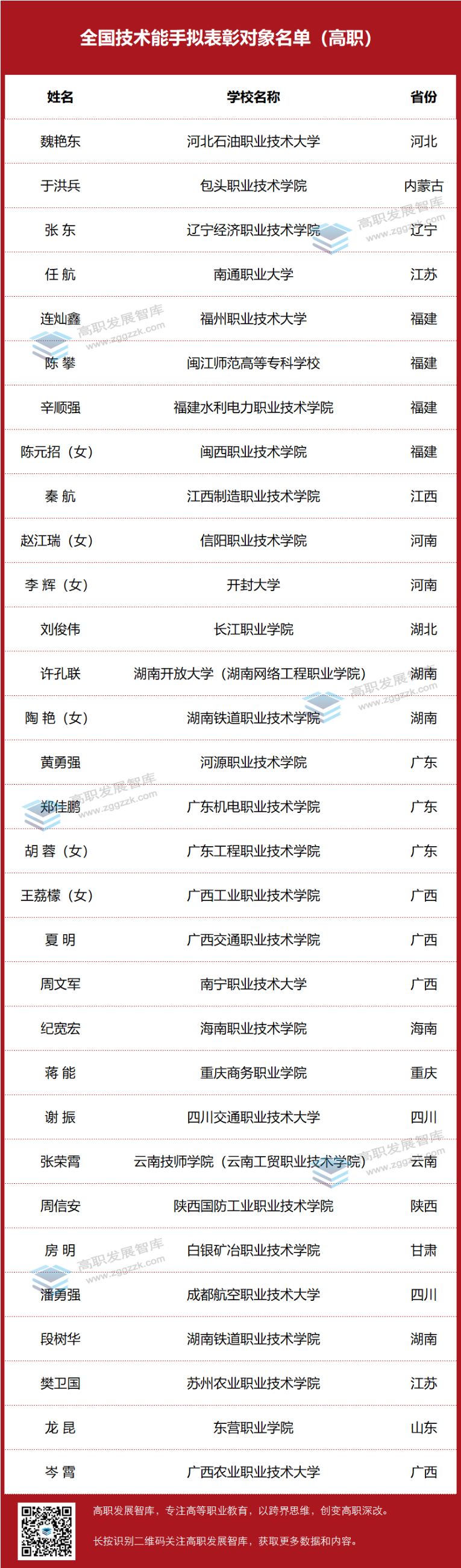 高职发展智库