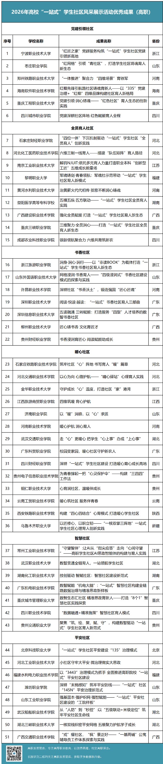 高职发展智库